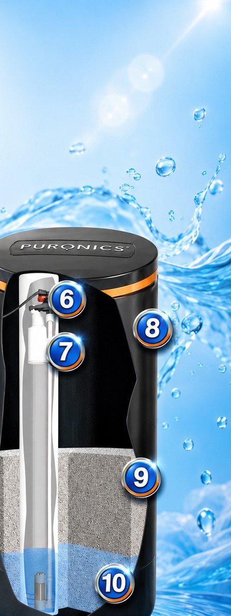 Puronics Hydronex iGen C water softener cutaway diagram